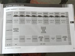 小保养369元 2011款世嘉保养成本解析 汽车之家