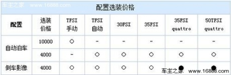 我选我喜欢 3款可个性化定制车型推荐