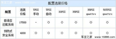 我选我喜欢 3款可个性化定制车型推荐