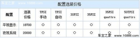 我选我喜欢 3款可个性化定制车型推荐