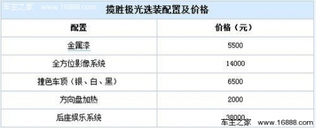 我选我喜欢 3款可个性化定制车型推荐