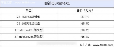 奥迪Q3/宝马X1对比导购