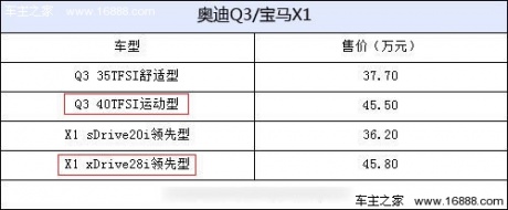 奥迪Q3/宝马X1对比导购