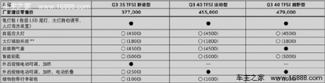 进口奥迪Q3购车手册