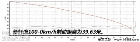 东风日产 2012款新一代轩逸