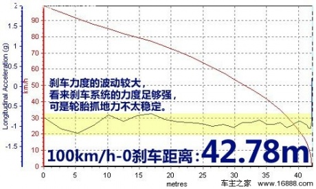 迎合国内用车需求 测试别克英朗GT 1.8L 汽车之家