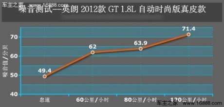 迎合国内用车需求 测试别克英朗GT 1.8L 汽车之家