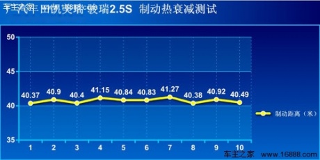 [凤凰测]新凯美瑞2.5L 年轻的感觉真好(3)