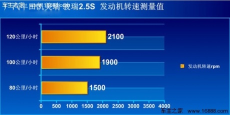 [凤凰测]新凯美瑞2.5L 年轻的感觉真好(2)