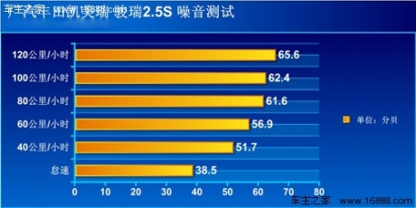 [凤凰测]新凯美瑞2.5L 年轻的感觉真好(2)