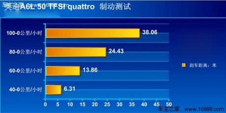 [凤凰测]奥迪A6L 50 TFSI 文武皆有道(2)