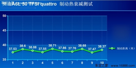 [凤凰测]奥迪A6L 50 TFSI 文武皆有道(2)