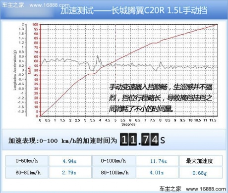 长城 腾翼C20R 实拍 图解 图片