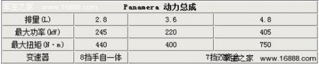 奢华也运动 5款四门豪华运动轿跑车推荐