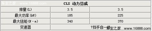 奢华也运动 5款四门豪华运动轿跑车推荐