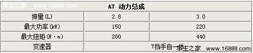 奢华也运动 5款四门豪华运动轿跑车推荐