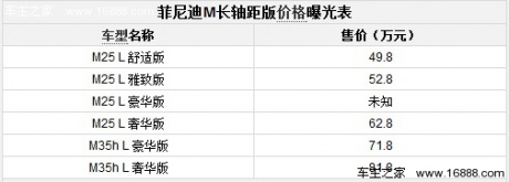 推6款车型 英菲尼迪M加长版6月8日上市