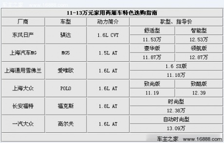 六款11-13万家用两厢车个性选购