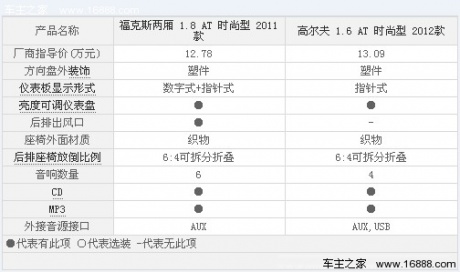 家用两厢个性推荐 11-13万元圈定六款车