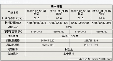 运动-实用的抉择 路虎揽胜极光配置解析