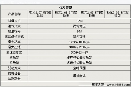 运动-实用的抉择 路虎揽胜极光配置解析