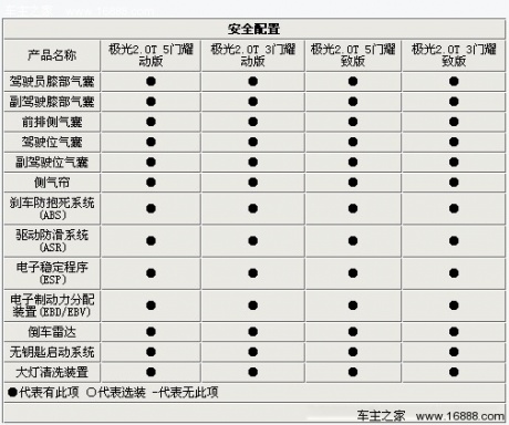 运动-实用的抉择 路虎揽胜极光配置解析