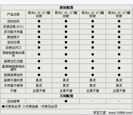 运动-实用的抉择 路虎揽胜极光配置解析