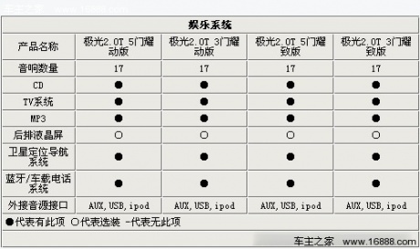 运动-实用的抉择 路虎揽胜极光配置解析