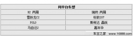 同门兄弟不同基因 4对同平台小型车选购