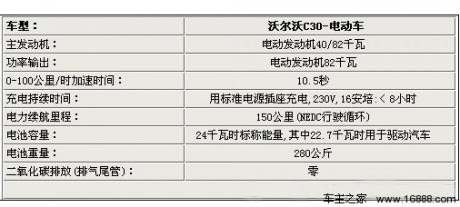 环保/安全 简单体验沃尔沃C30纯电动车