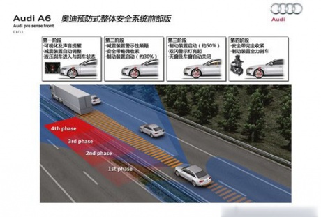 奥迪 一汽奥迪 奥迪a6l 2012款 30 fsi 技术型