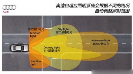 奥迪 一汽奥迪 奥迪a6l 2012款 30fsi 基本型