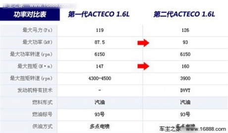 瑞麒 奇瑞汽车 瑞麒g3 2012款 1.6l cvt旗舰型