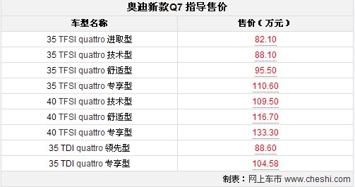 新增奥迪connect2013款奥迪q7配置指南