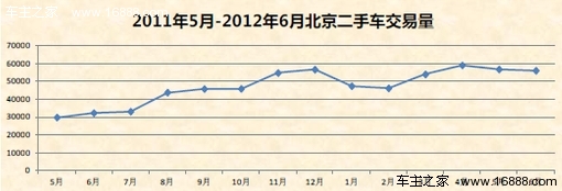 沈荣：限购促成二手车市场全国一体化流通