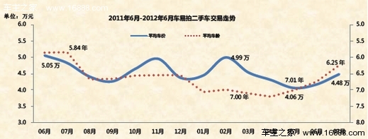 沈荣：限购促成二手车市场全国一体化流通