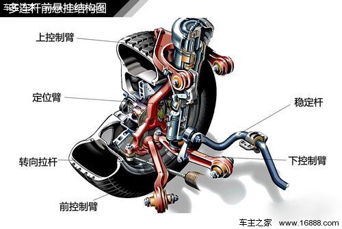 圖解汽車 汽車懸掛系統結構全面解析_行業動態 - 車主之家