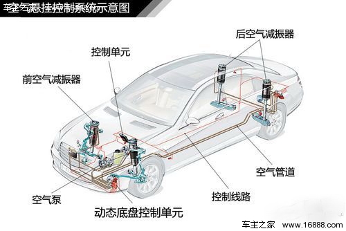 圖解汽車 汽車懸掛系統結構全面解析