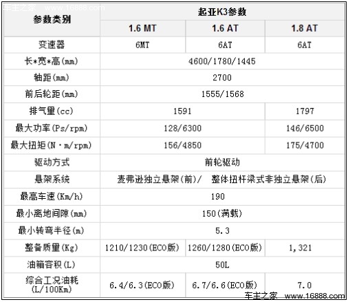 起亚K3将于10月16日上市 预售11-16万元