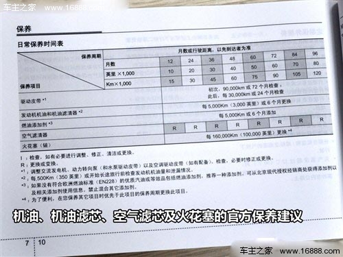 现代 北京现代 朗动 2012款 1.6l 手动时尚型