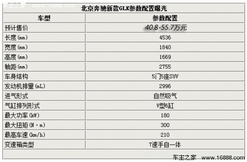 新GLK国产/进口-同时销售 定价降1-11万