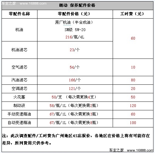 现代 北京现代 朗动 2012款 1.6l 手动时尚型