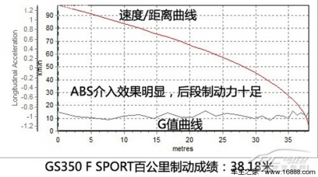 披着狼皮的羊 测试雷克萨斯GS350 F SPORT