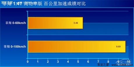 又一个靠谱的选择 测试菲亚特菲翔尊享版