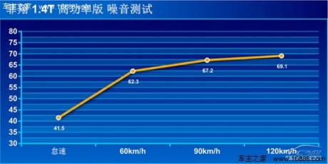 又一个靠谱的选择 测试菲亚特菲翔尊享版