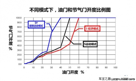 斯巴鲁 斯巴鲁 森林人 2013款 2.0t基本型