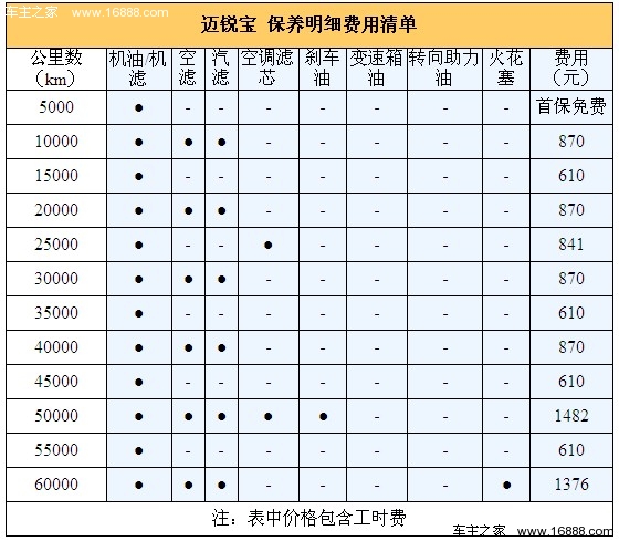 14款迈锐宝保养周期表图片