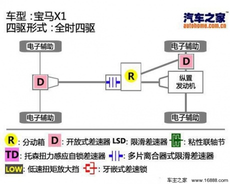 汽车之家