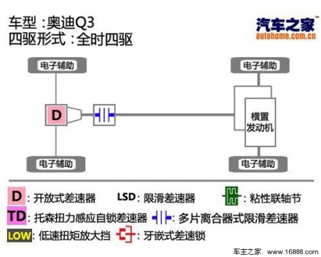 汽车之家