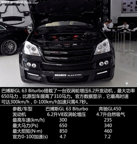 巴博斯巴博斯巴博斯 gl级2013款 gl 63 biturbo